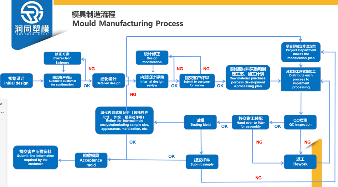 模具制造.jpg